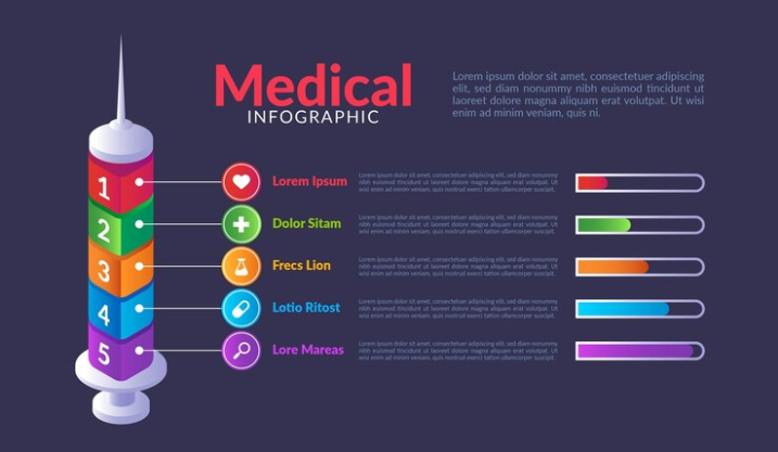 Health Article Structure