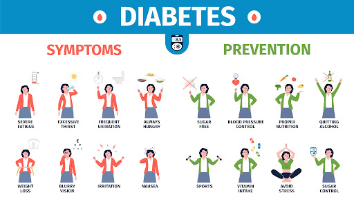 Diabetes Mellitus